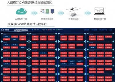 中興成功通過2020 C-V2X新四跨測試和演示，數據處理服務成關鍵亮點