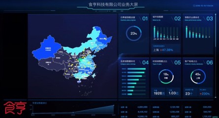 獲上海高新技術企業認定，食亨成外賣代運營行業首家數據處理服務標桿