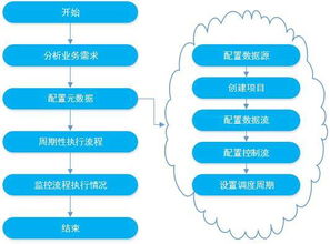 BC ETL 數據處理服務 高效、可靠的數據集成解決方案
