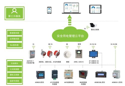 筑牢安全防線 東莞出租屋、小區、工廠企業用電安全綜合治理與火災預警數據服務新路徑