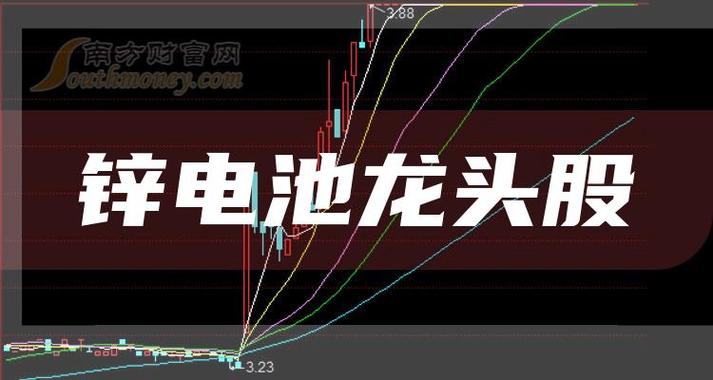 有潛力的鋅電池龍頭股有哪些911